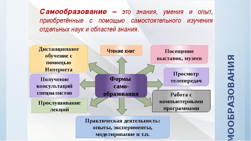 Самообразование школьника проект