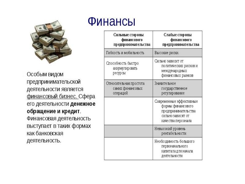 Характеристика сфер экономики. Финансы сильные стороны. Задачи финансового предпринимательства. Слабые стороны финансового предпринимательства. Сильные стороны производственного предпринимательства.