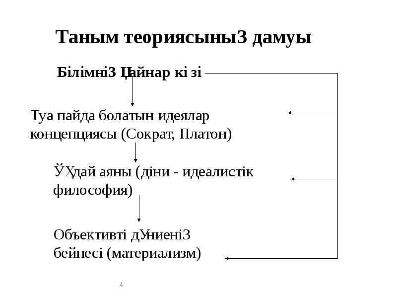 Таным теориясы презентация