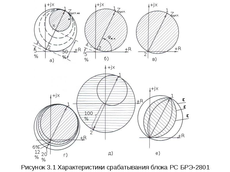 Рисунке 1 рисунок 1 структурная