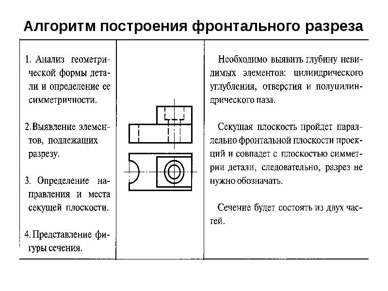 Разрезом называют изображение предмета