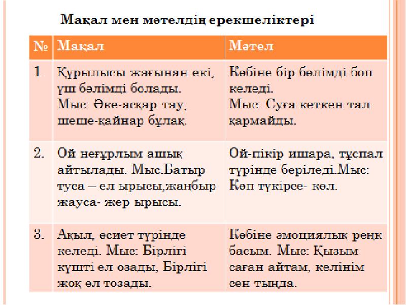 Мақал мәтел. Мақал дегеніміз не. Мақал мәтелдер дегеніміз не. Мәтел дегеніміз не. Картинка мақал-мәтел.