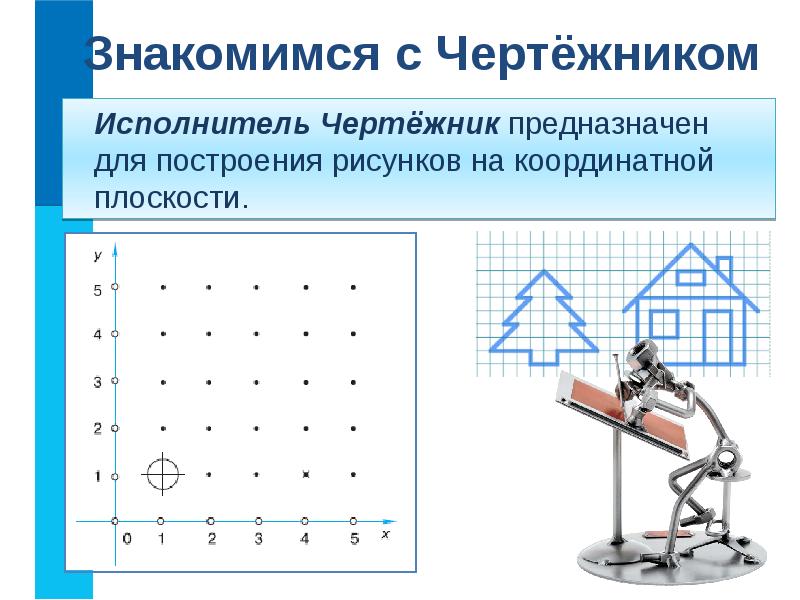 Исполнитель чертежник презентация