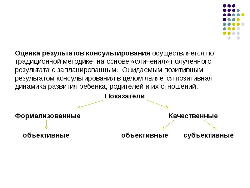 Оцененный результат. Оценка результатов консультирования. Результат психологической консультации. Оценка результатов психологического консультирования. Анализ результатов консультирования.