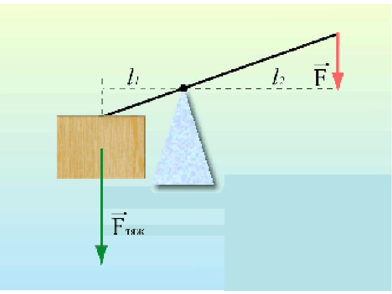 Простые механизмы 7 класс проверочная работа. Простые механизмы рычаг качеля. Механизм рычага в двери. Рычаг презентация 7т класс. Архимед-равновесие рычага доклад.