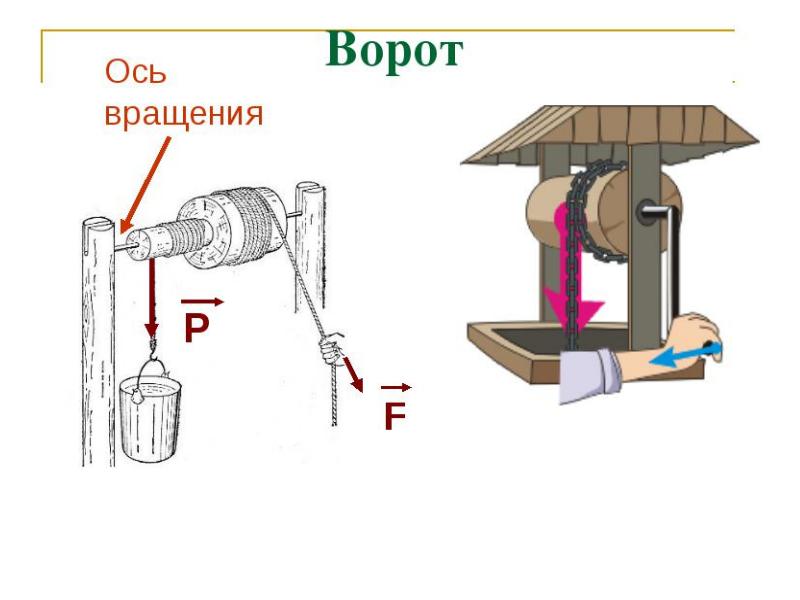 Ворот картинка физика