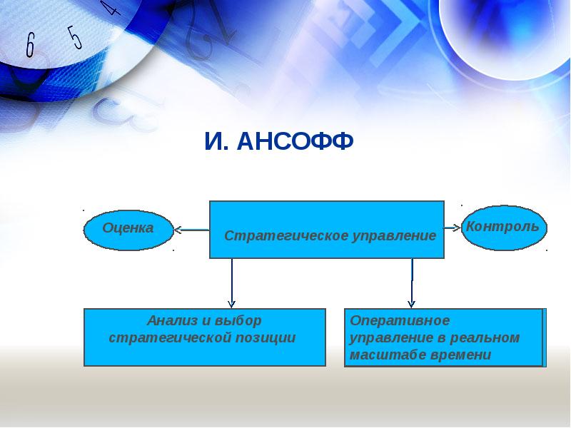 Основы корпоративного управления презентация