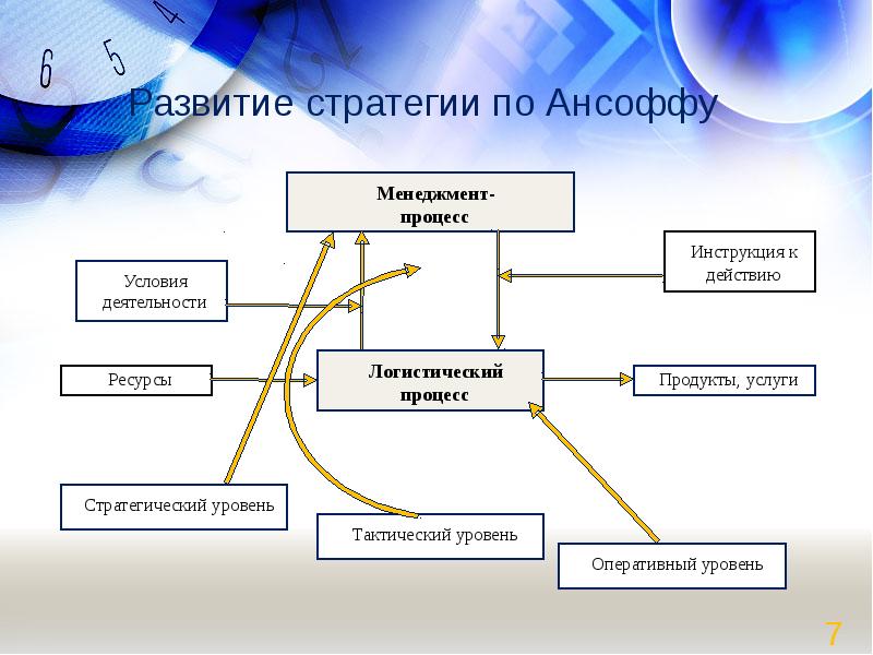 Основы корпоративного управления презентация