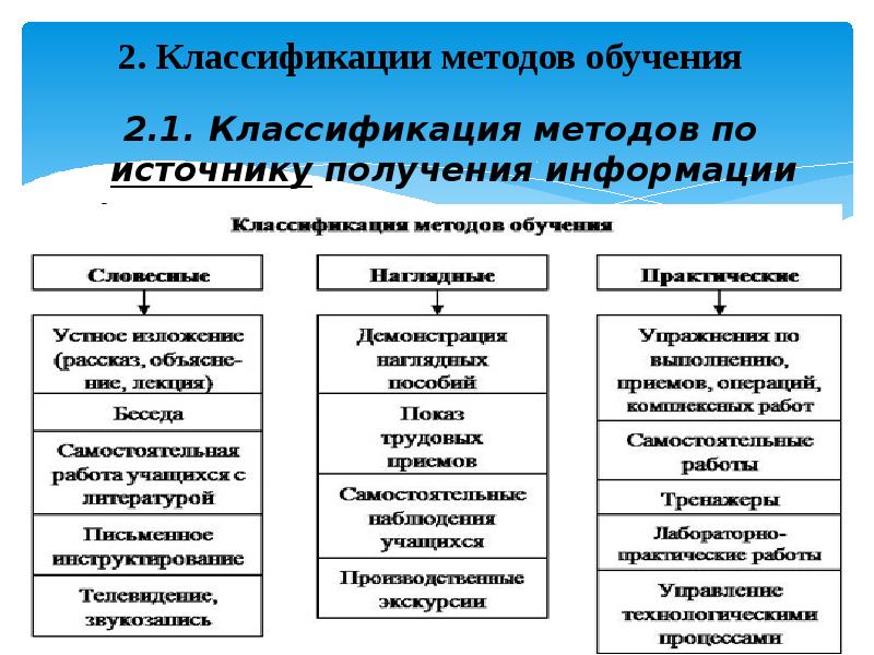 Презентация на тему классификация методов воспитания