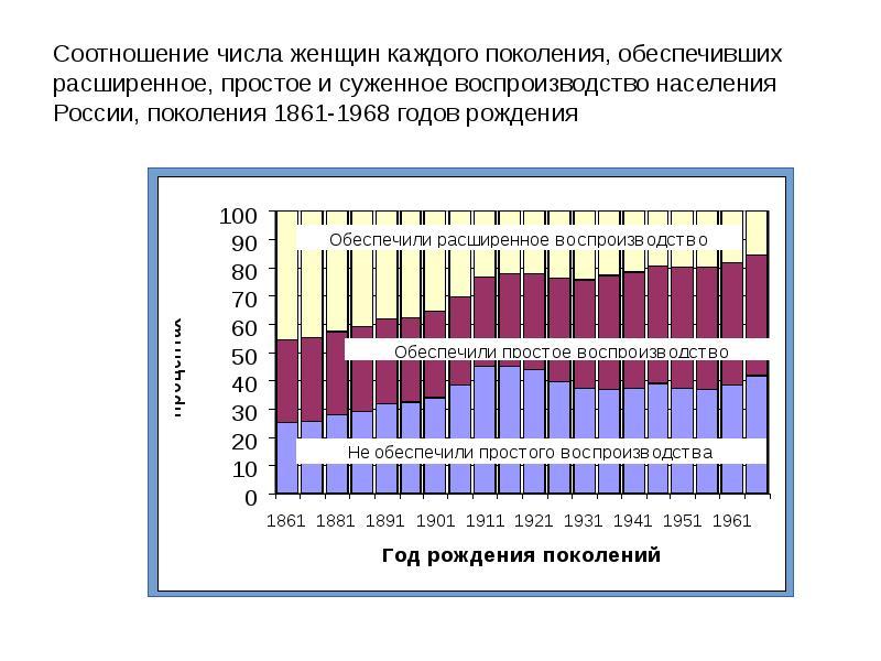 Тест воспроизводство населения. Соотношение количества поколений. Демографическая схема женщин и мужчин в Японии без фона.