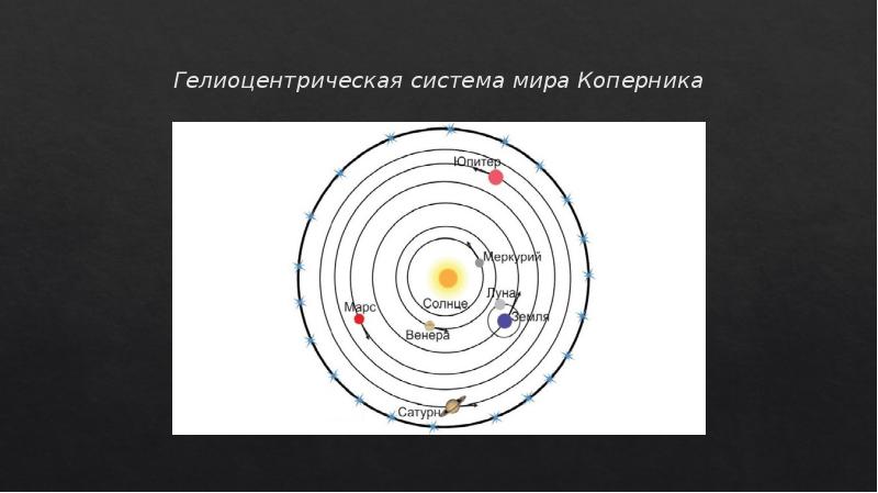 Гелиоцентрическая система презентация