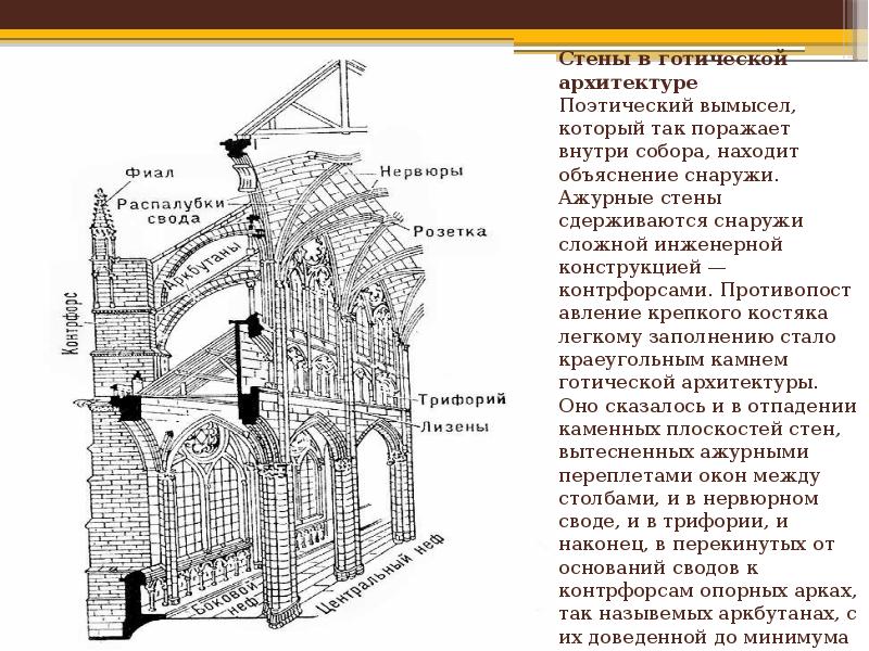 Готическая архитектура презентация