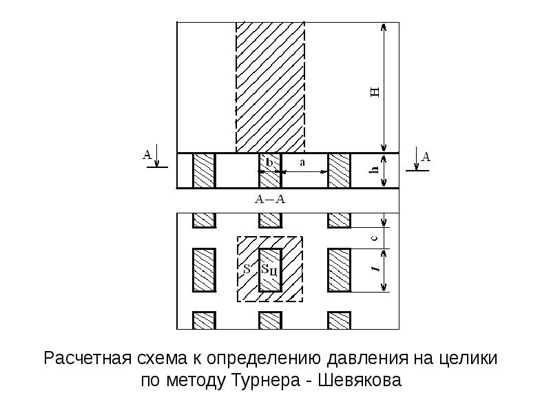 Где целиков. Расчет Целика. Расчет Целиков инструкция. Давление свода на целики. Расчет межштрекового Целика.