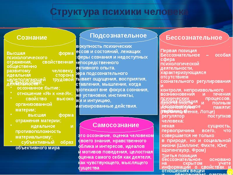 Сознательное и бессознательное презентация