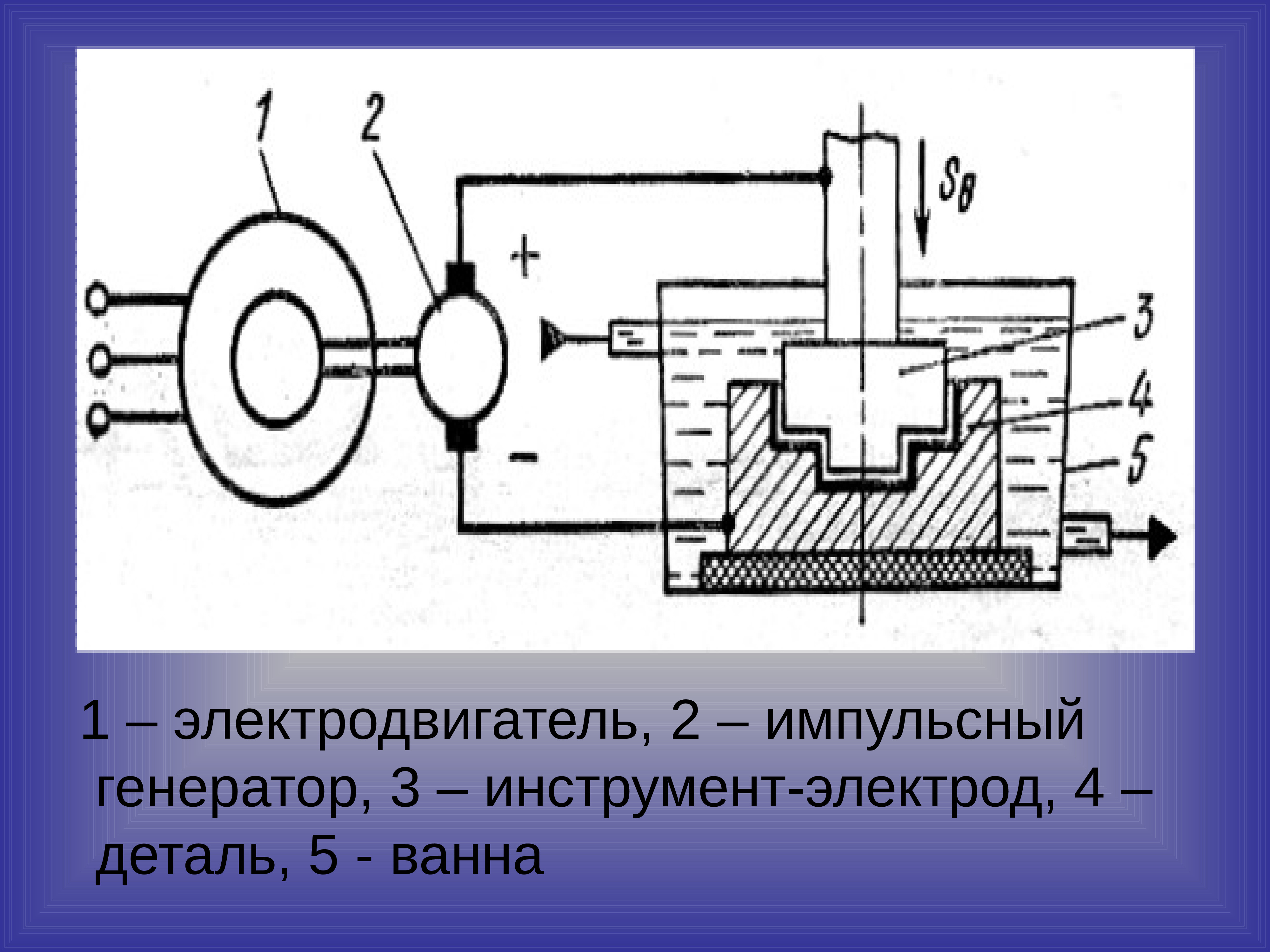 Электроэрозионная обработка презентация