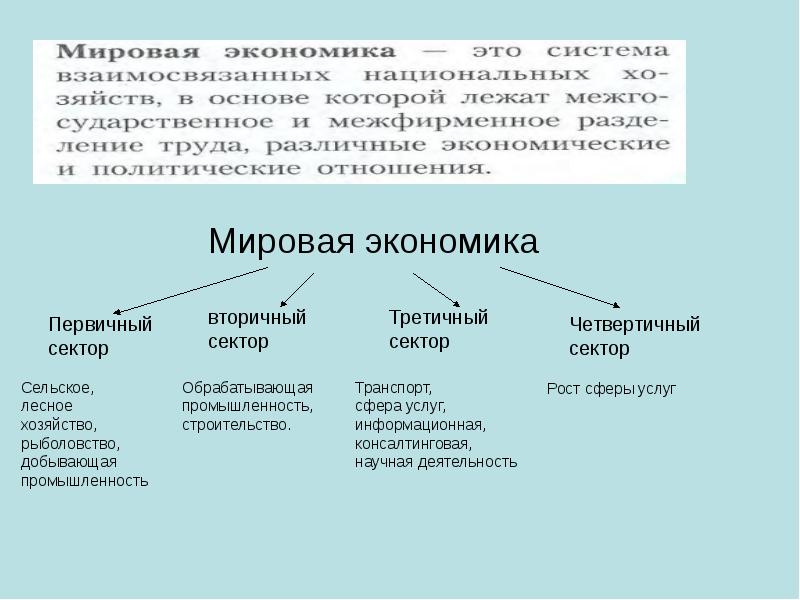 Мировая экономика что будет