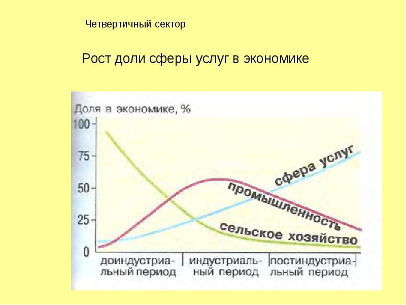 Мировая экономика состав динамика глобализация 10 класс презентация