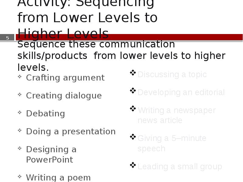Sequence these communication skills/products from lower levels to higher levels. Crafting