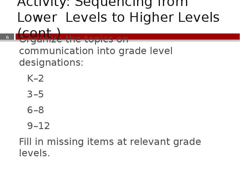 Organize the topics on communication into grade level designations:  	K–2