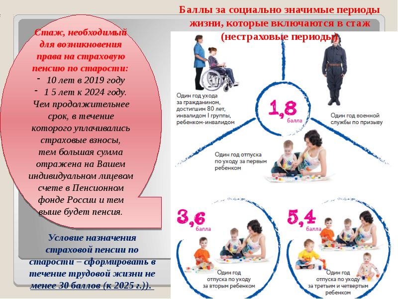 Что значит нестраховые периоды. Социально значимые периоды. Баллы за нестраховые периоды. Нестраховые периоды стажа. Таблица нестраховые периоды.