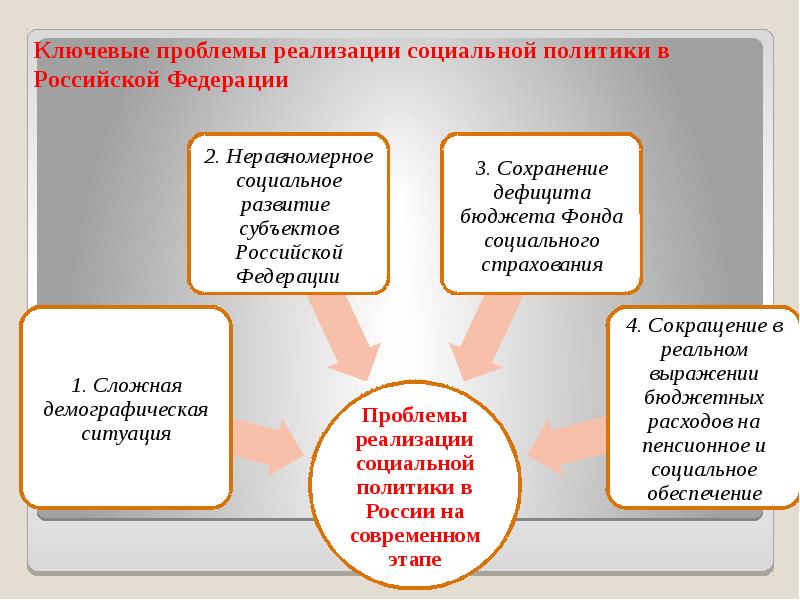 Социальная политика в сфере обслуживания