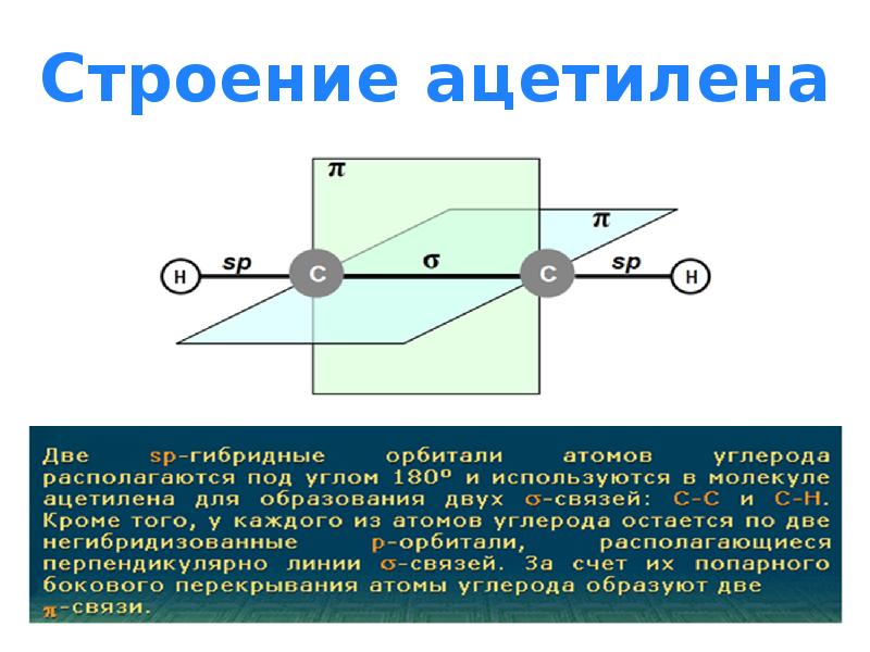 Рисунок молекулы ацетилена