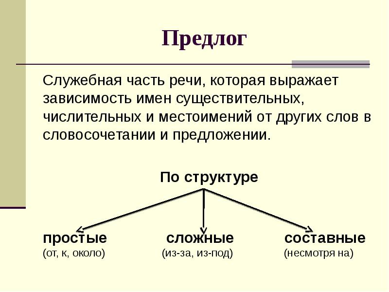 Предлог как часть речи роль предлогов в речи 2 класс презентация