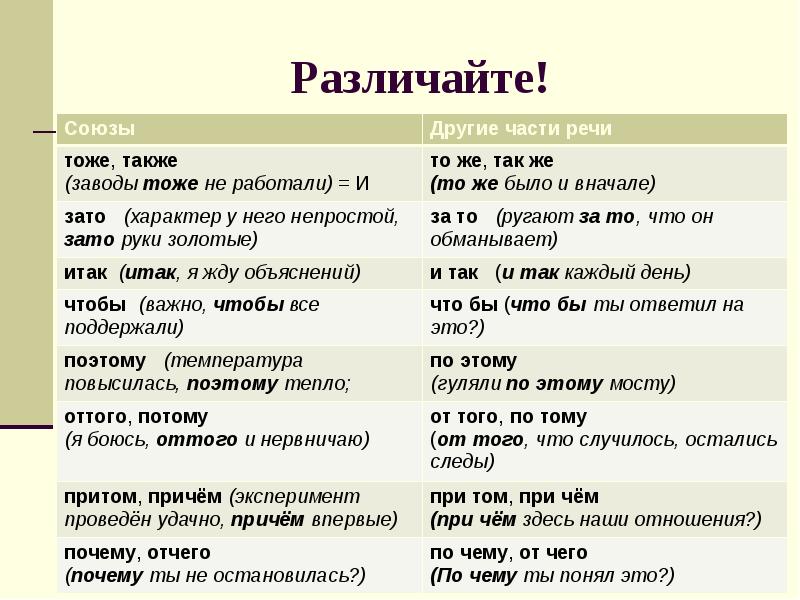 Сложный план на тему предлоги и союзы