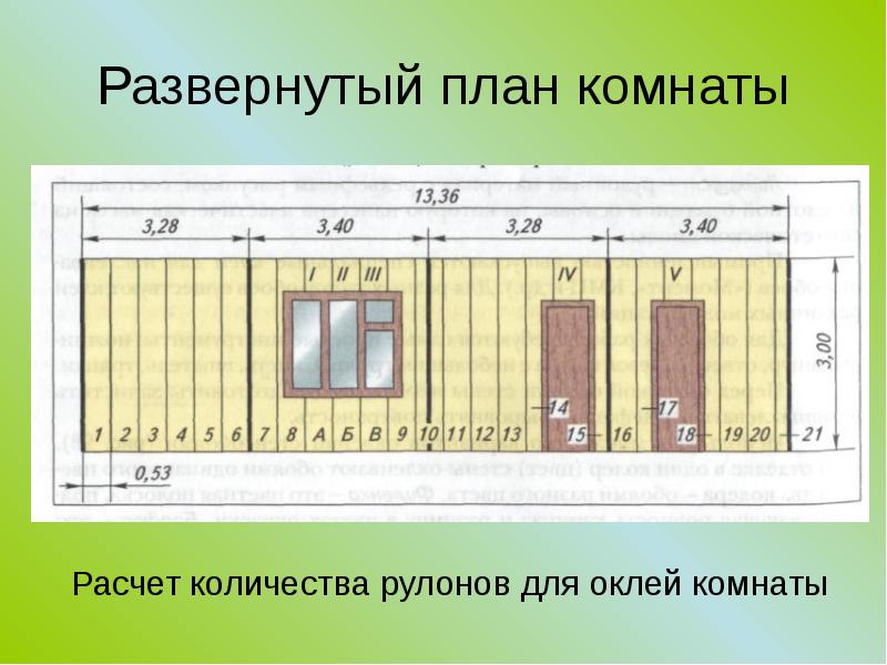 Основы технологии оклейки помещений обоями 6 класс технология презентация