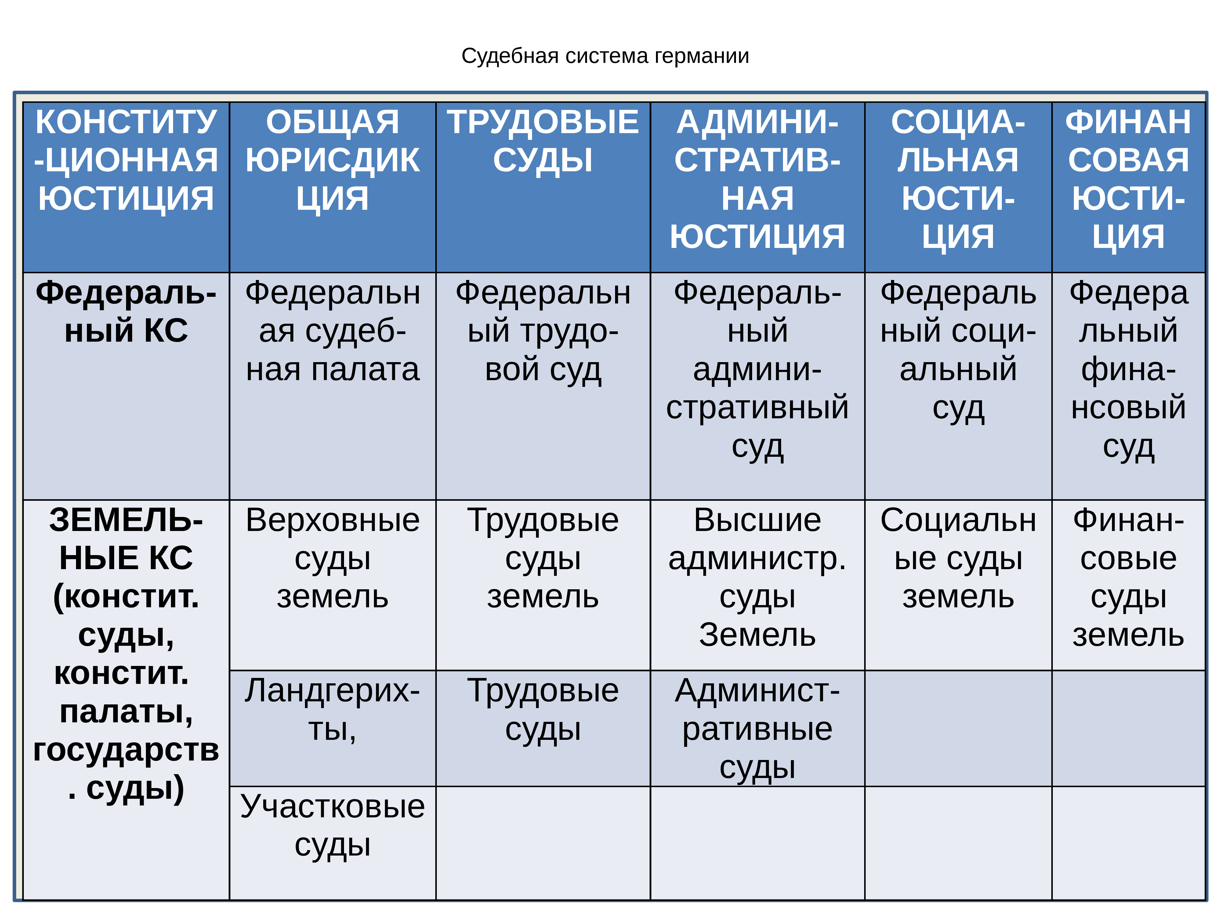 Судебная система фрг презентация