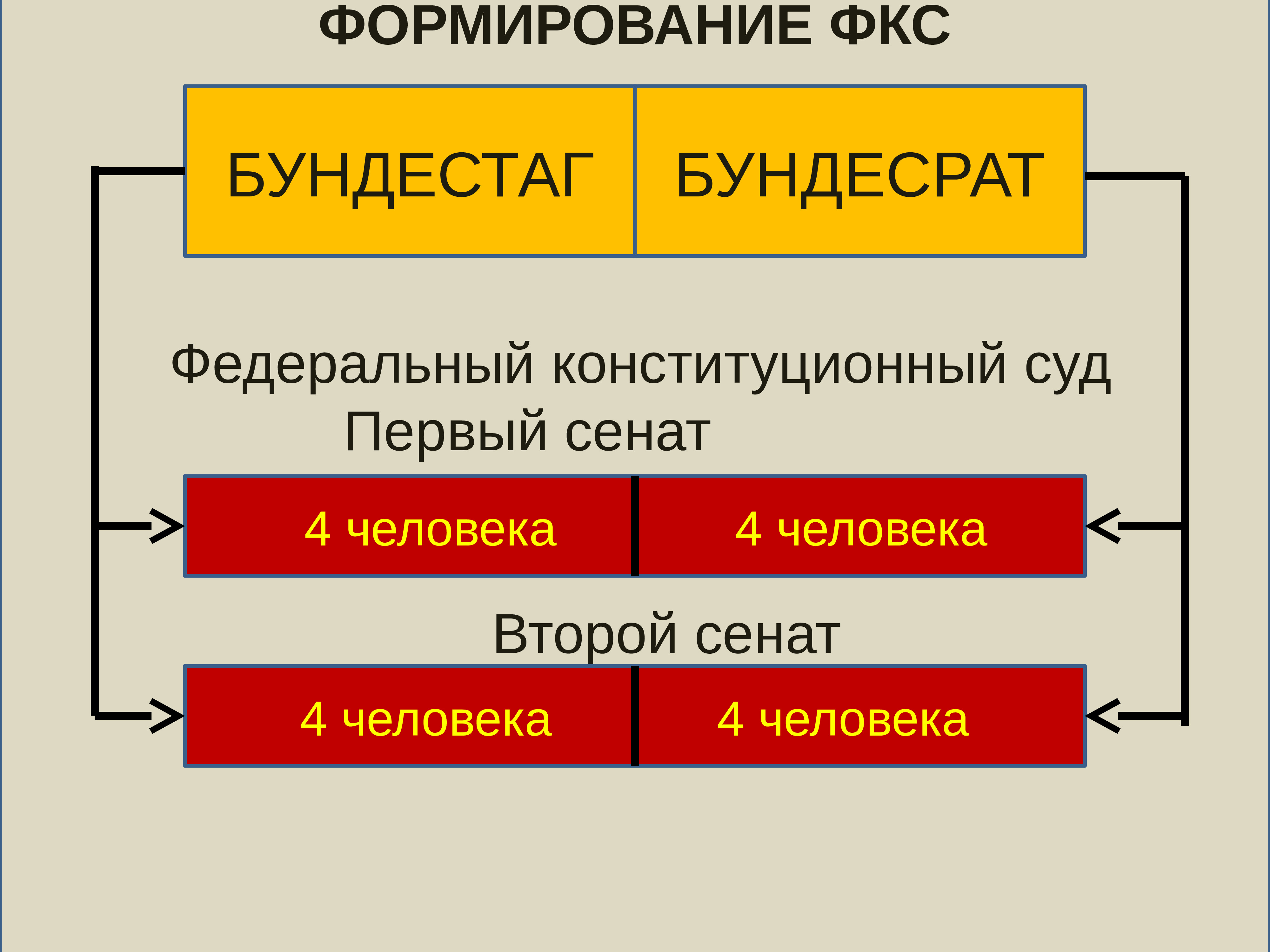 Судебная система фрг презентация