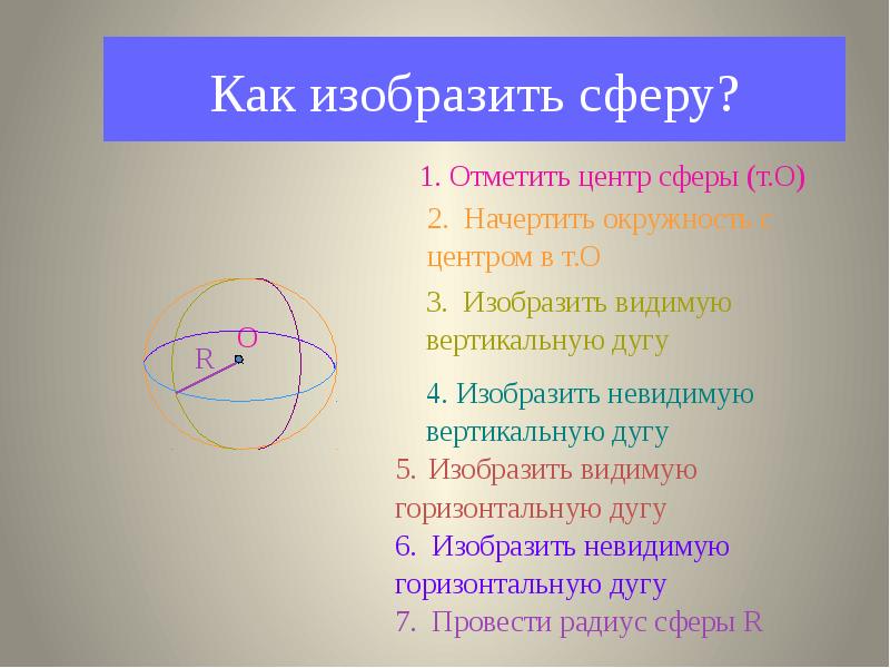 Отметить сфера. Как изобразить сферу. Презентация на тему сфера. Центр сферы. Начертить сферу.