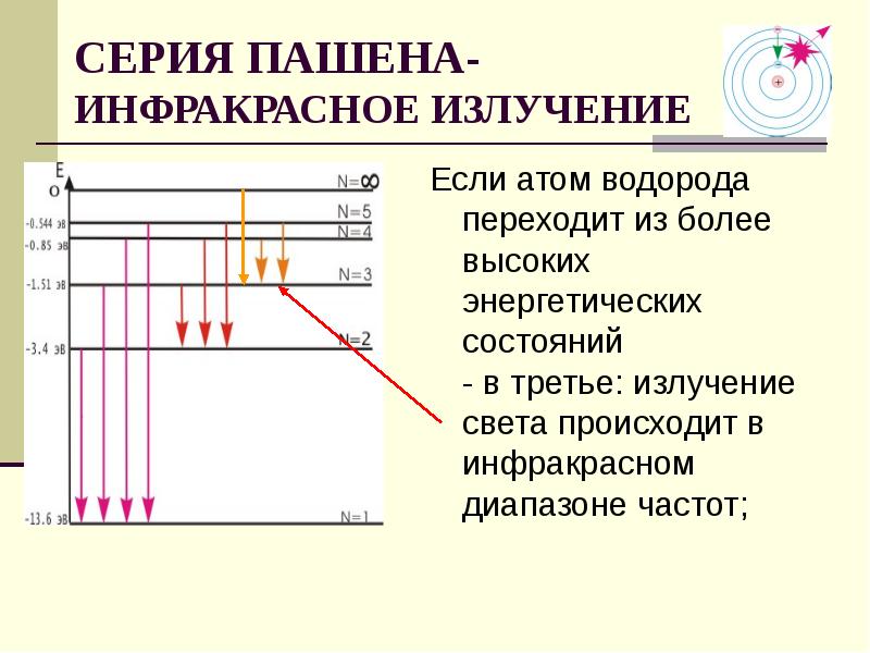 Квантовые постулаты бора модель атома водорода по бору 11 класс презентация