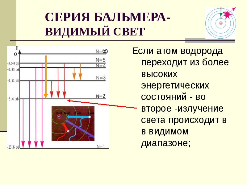 Квантовые постулаты бора модель атома водорода по бору 11 класс презентация