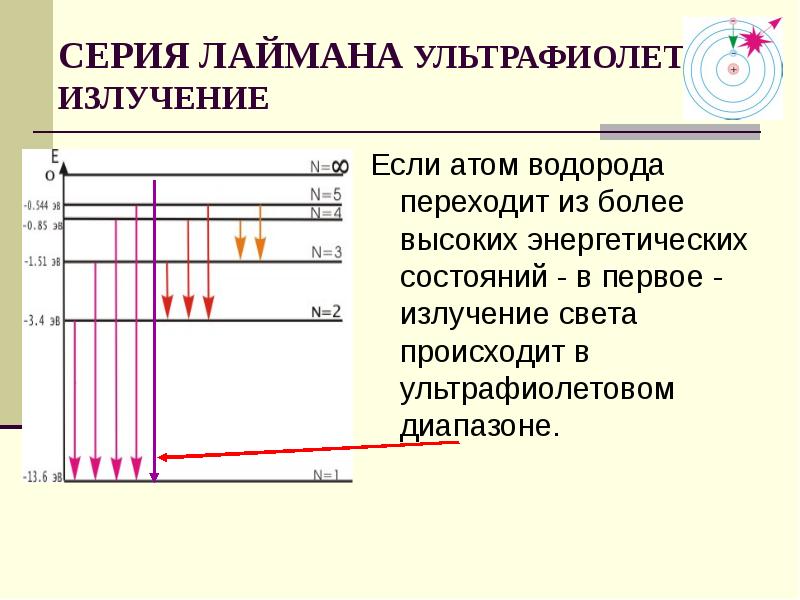 Квантовые постулаты бора модель атома водорода по бору 11 класс презентация