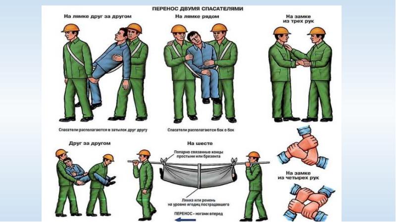 Способы переноски пострадавших презентация