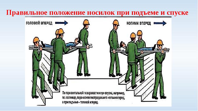 Презентация на тему транспортировка пострадавших