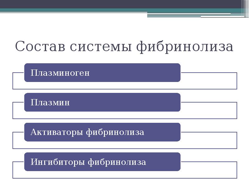 Состав системы фибринолиза