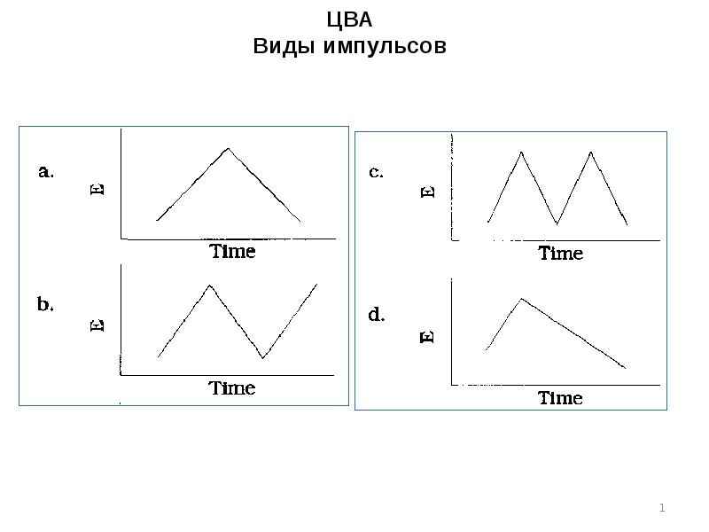ЦВА Виды импульсов ЦВА Виды импульсов