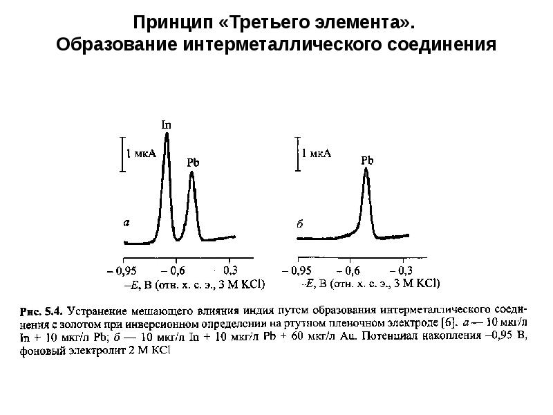 Виды импульсов. Типы импульсов. Образует интерметаллические соединения. ЦВА кривая. Какие виды импульсов вам известны.