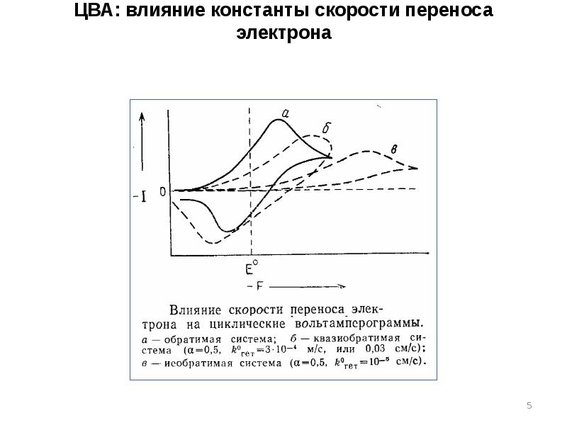 Воздействие электронов. Константа скорости переноса электрона. Циклические вольтамперограммы. Циклическая амперометрия. Гетерогенная Константа скорости переноса электрона.