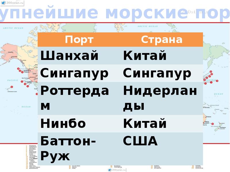 География 10 класс география транспорта мира презентация