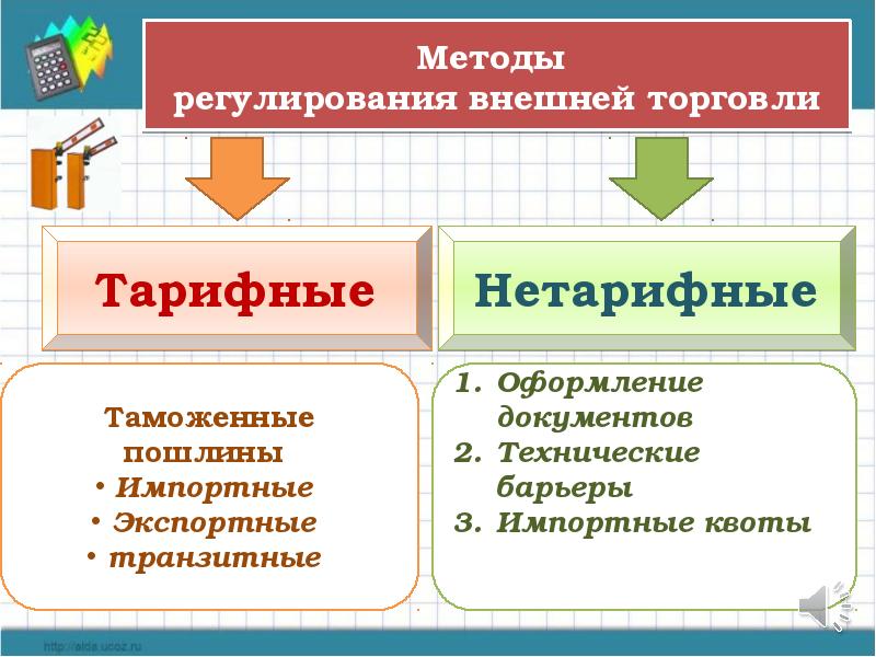 Мировое хозяйство и международная торговля презентация