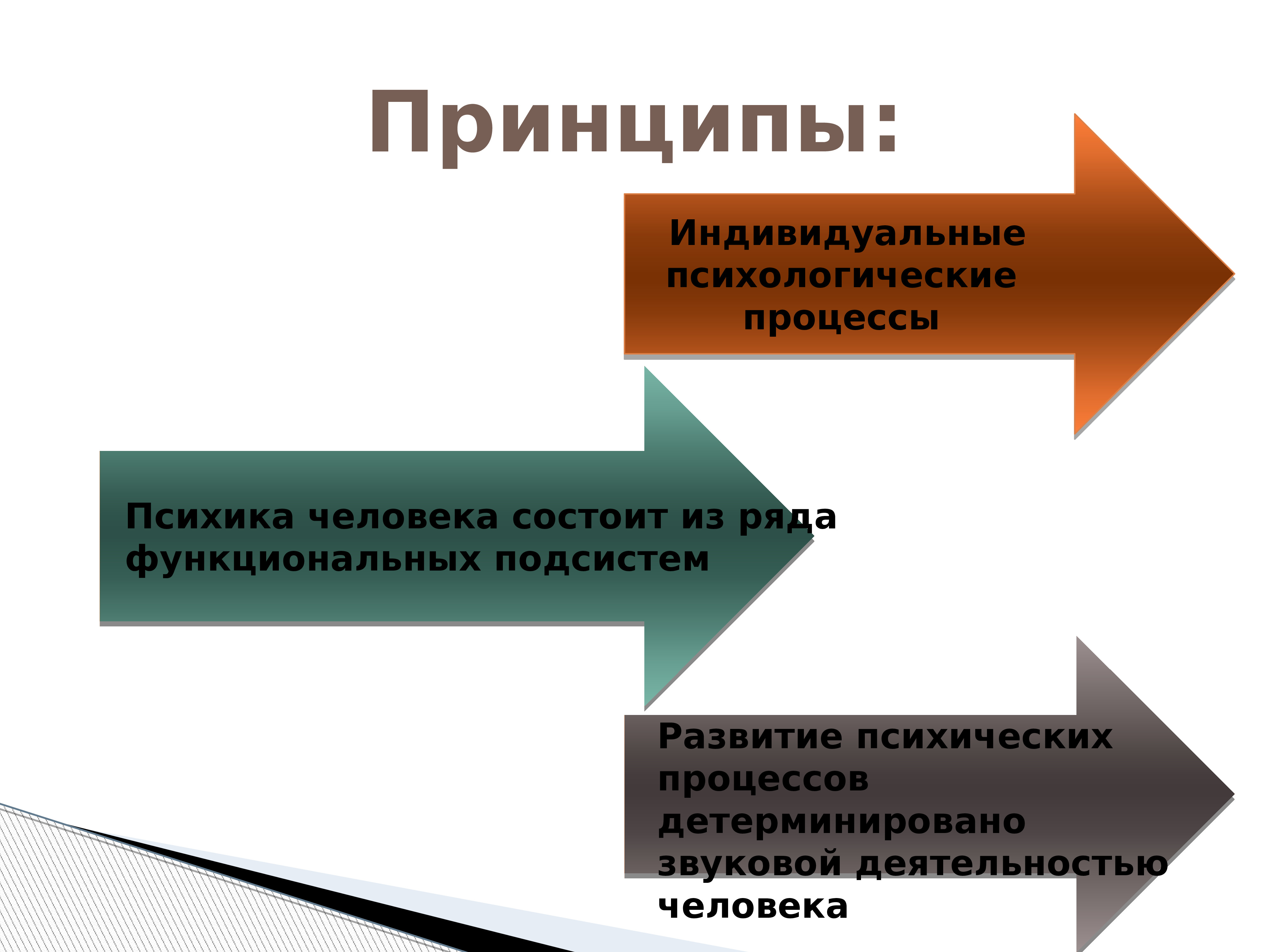 Структура личности по выготскому схема