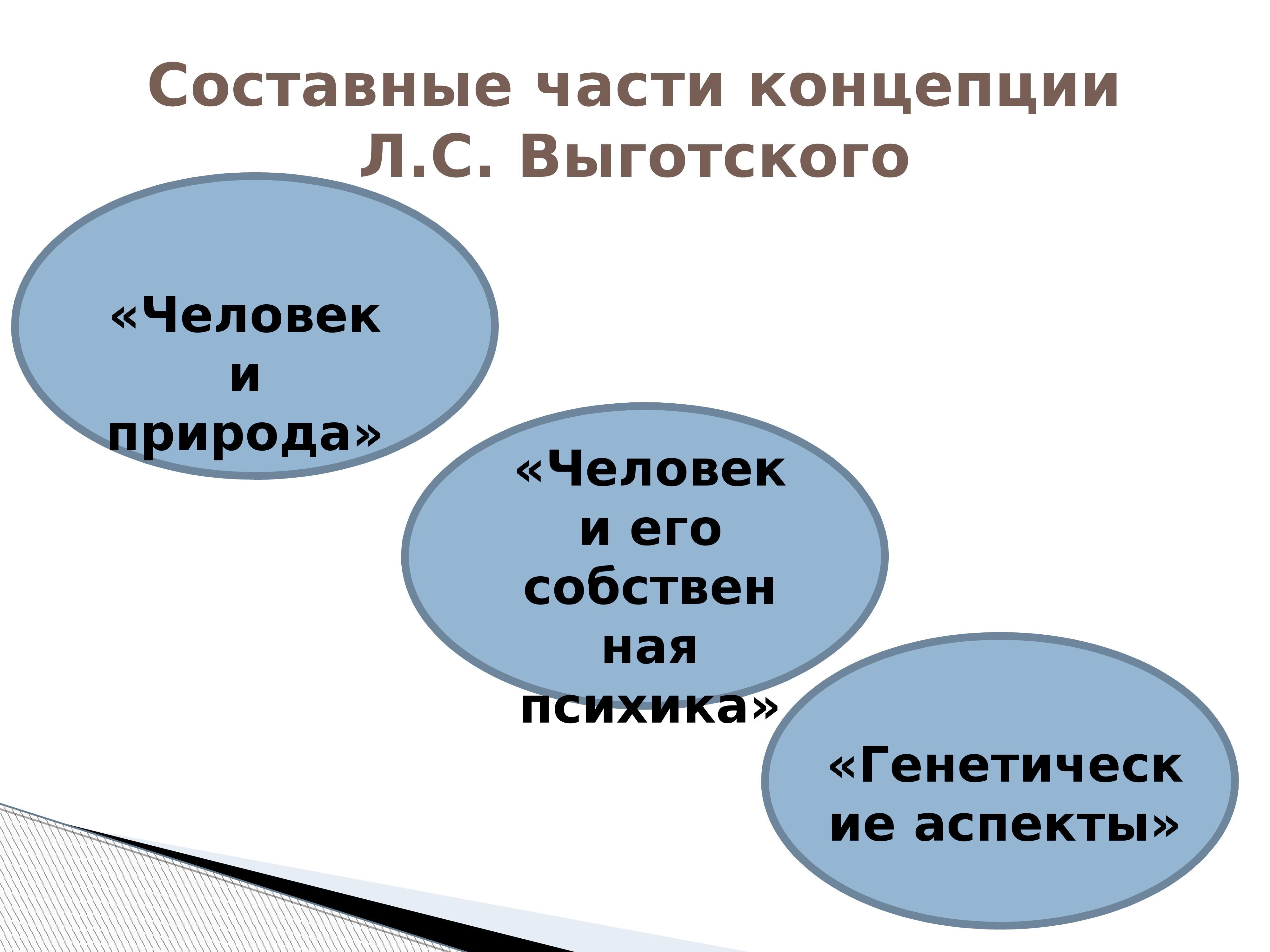 Понятие л. Культурно историческая теория Выготского презентация. Составные части концепции. Историко культурная теория Выготского презентация. Теория личности Выготского презентация.