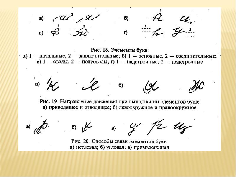 Движение буква. Топографические признаки почерка. Направление движений левоокружное. Направление движений почерка. Направление движений (правоокружное, левоокружное, смешанное);.