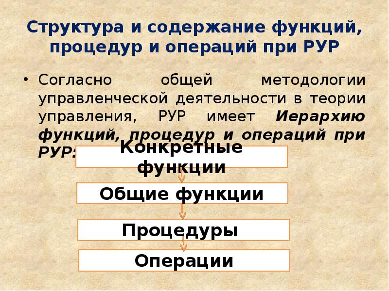 Иерархия функций процесса