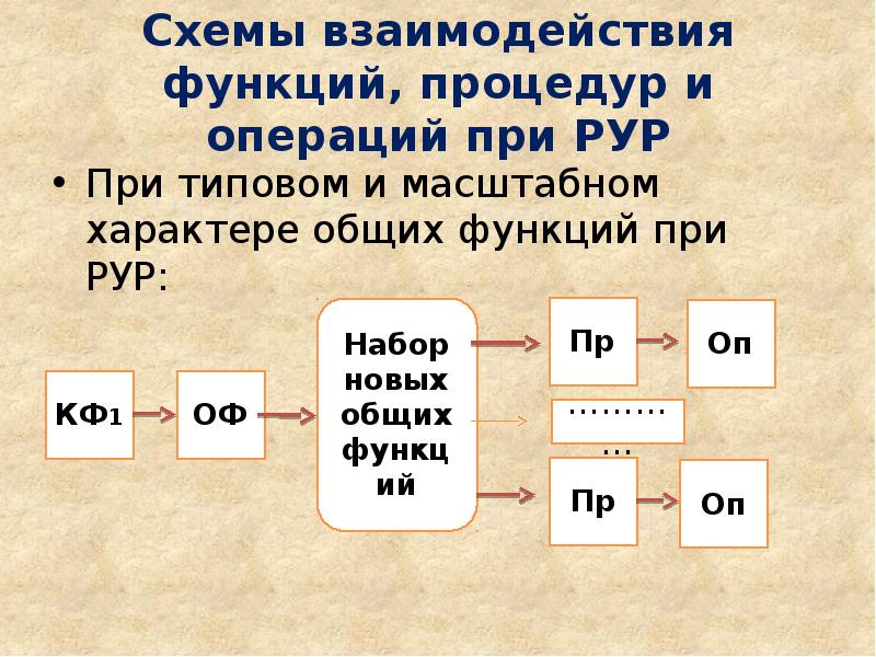 Масштабный характер