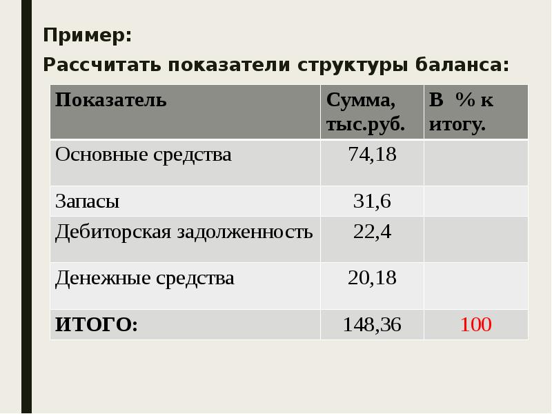 Рассчитать относительные показатели структуры. Таблица показатели состояния основных средств организации. Показатели структуры капитала формулы. Рассчитать показатель структуры. Как рассчитать показатели структуры.
