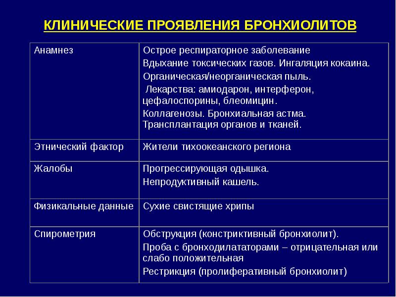 Классификация лучевой диагностики. Заболевания воздухопроводящих путей - это. этапы развития лучевой диагностики.